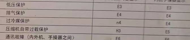 开封空调电话在哪里找